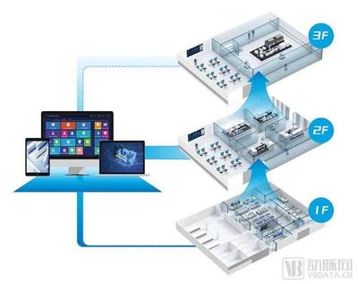 獲字節(jié)跳動(dòng)、聯(lián)想之星投資，上海交大博士團(tuán)隊(duì)引領(lǐng)智慧實(shí)驗(yàn)室行業(yè)新標(biāo)桿