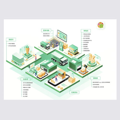 森果2021年產(chǎn)品客服與安裝工程師崗位職責(zé)概述