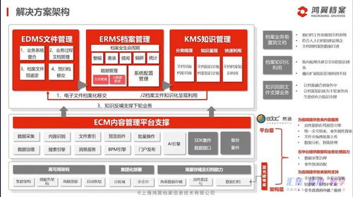三聚焦，五服務(wù)——鴻翼檔案全產(chǎn)業(yè)鏈產(chǎn)品與服務(wù)發(fā)布會(huì)成功舉辦